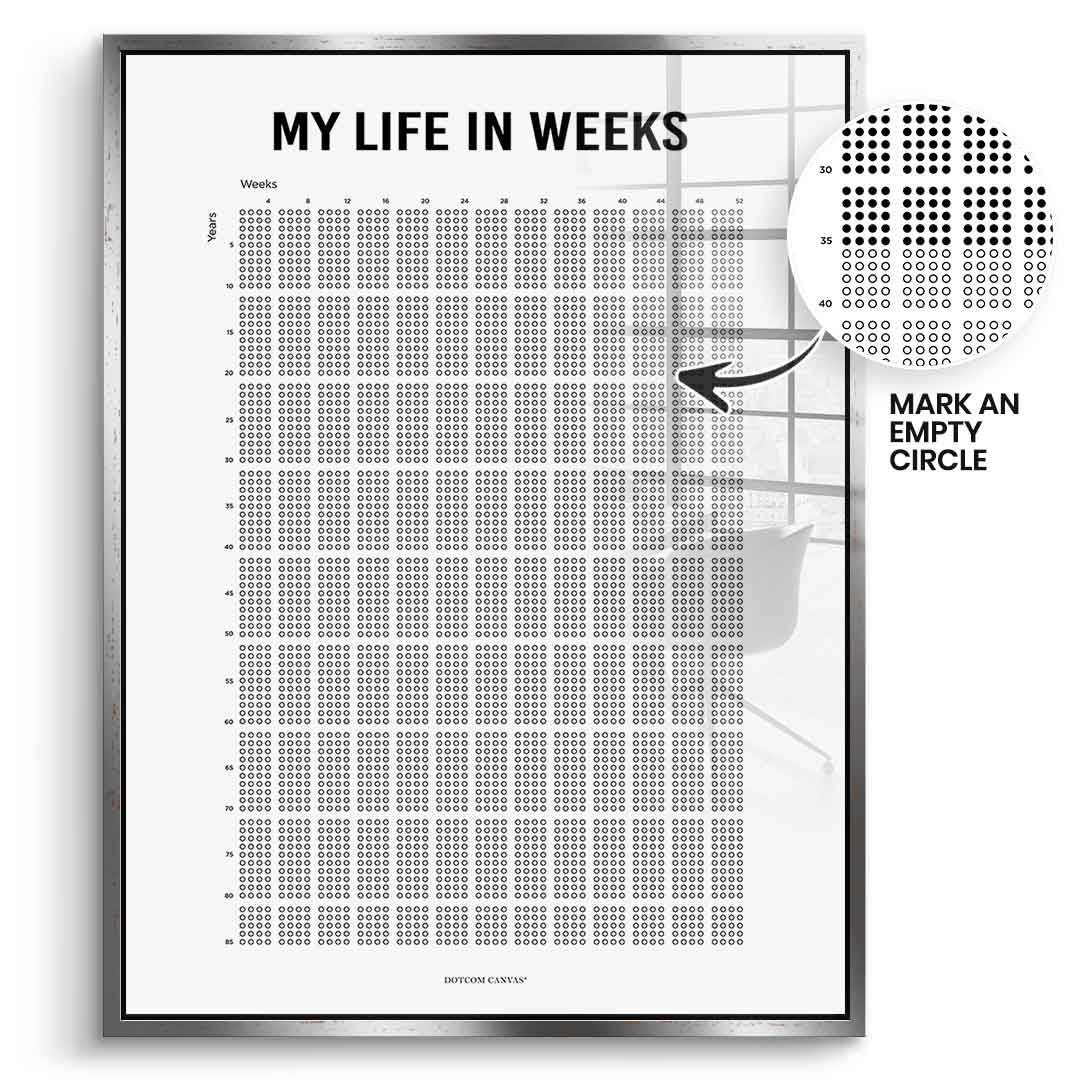 DOTCOMCANVAS Acrylglasbild My Life In Weeks (Englisch) im silbernen Premium-Rahmen