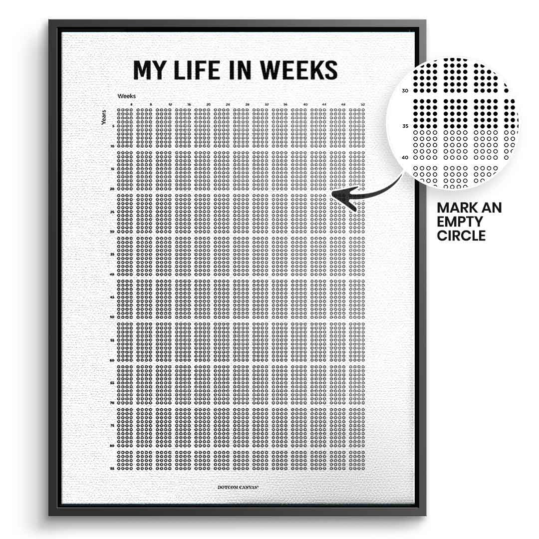 DOTCOMCANVAS Leinwandbild My Life In Weeks (Englisch) im schwarzen Premium-Rahmen