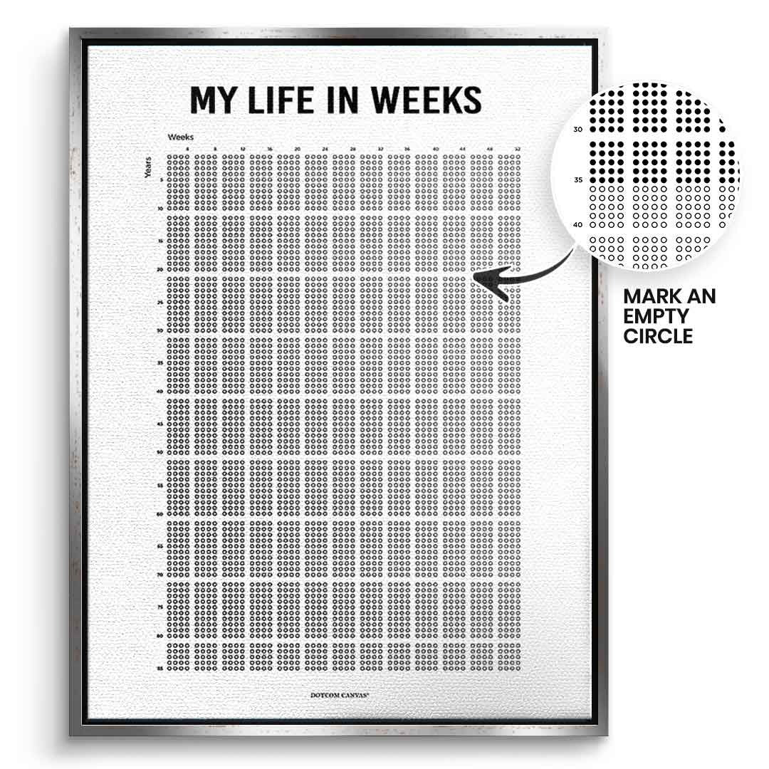 DOTCOMCANVAS Leinwandbild My Life In Weeks (Englisch) im silbernen Premium-Rahmen