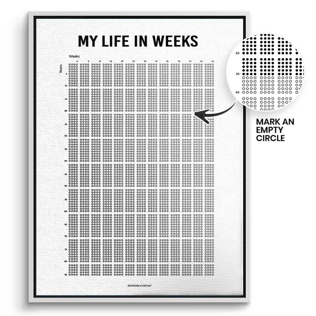 DOTCOMCANVAS Leinwandbild My Life In Weeks (Englisch) im weißen Premium-Rahmen