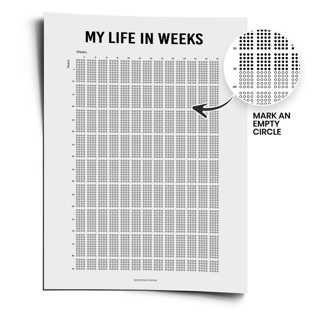 DOTCOMCANVAS Poster My Life In Weeks (Englisch)