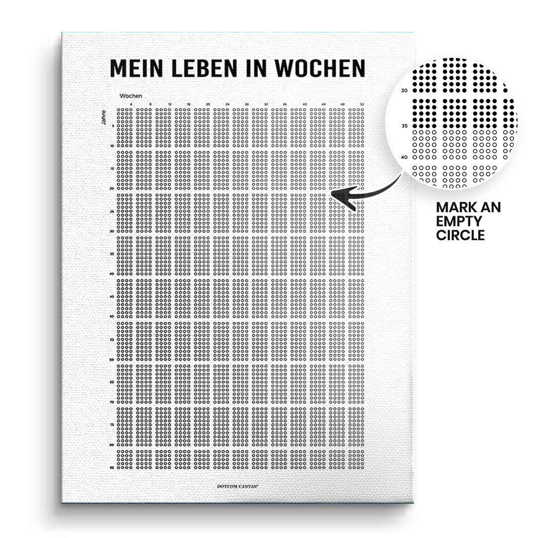 DOTCOMCANVAS Leinwandbild My Life In Weeks (Deutsch) ohne Rahmen