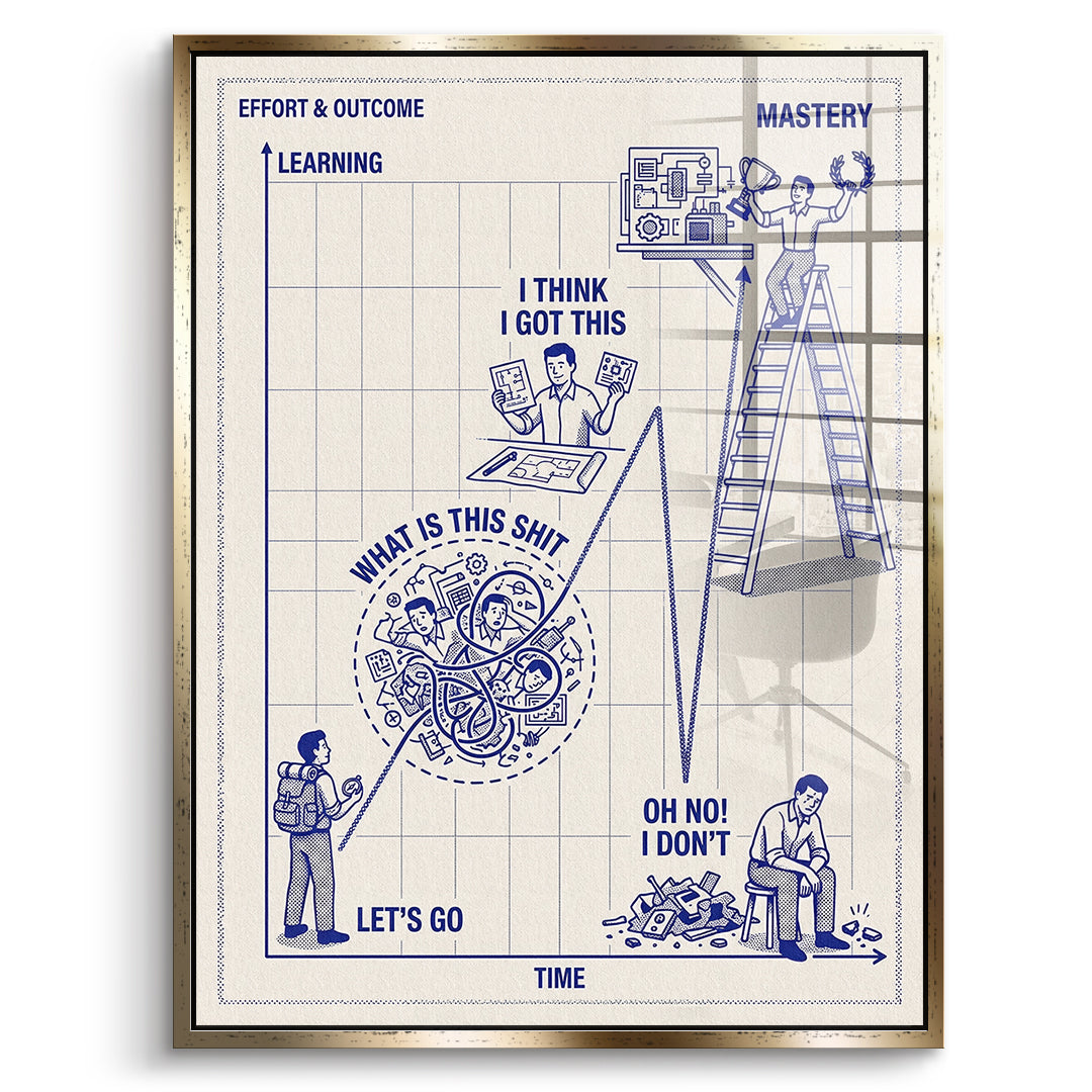 DOTCOMCANVAS Acrylglasbild Learning Needs Time im goldenen Premium-Rahmen