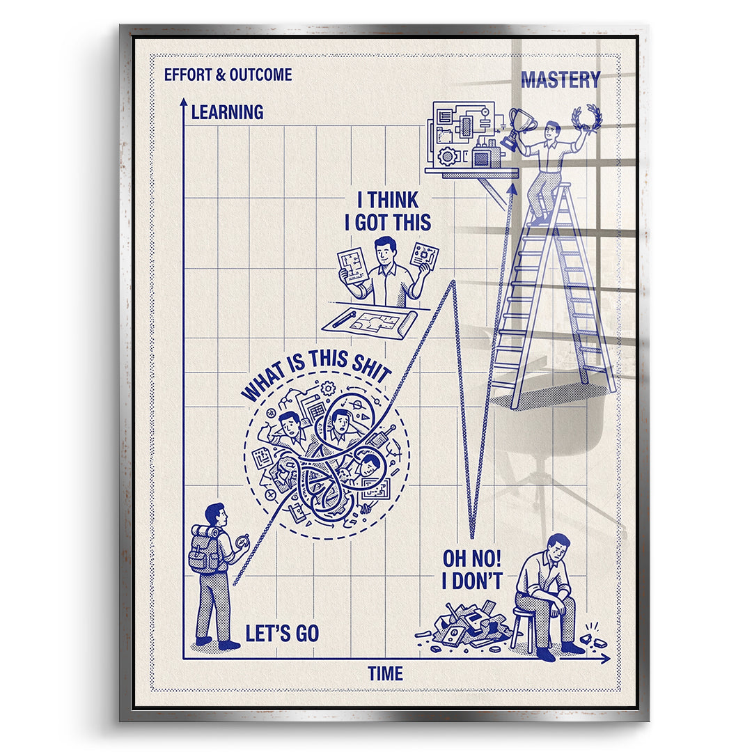 DOTCOMCANVAS Acrylglasbild Learning Needs Time im silbernen Premium-Rahmen