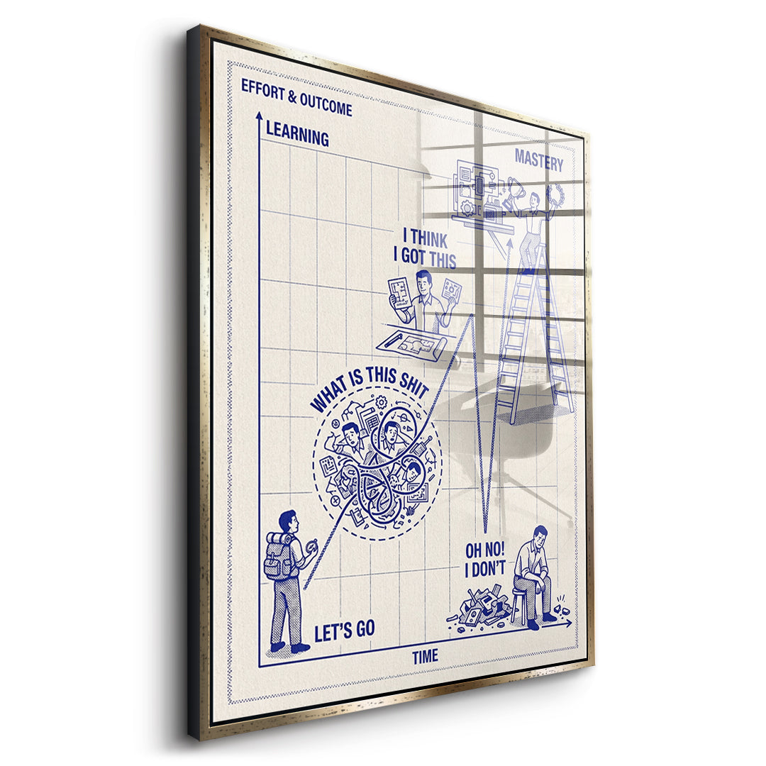 Seitenansicht des Acrylglasbilds Learning Needs Time im goldenen Rahmen
