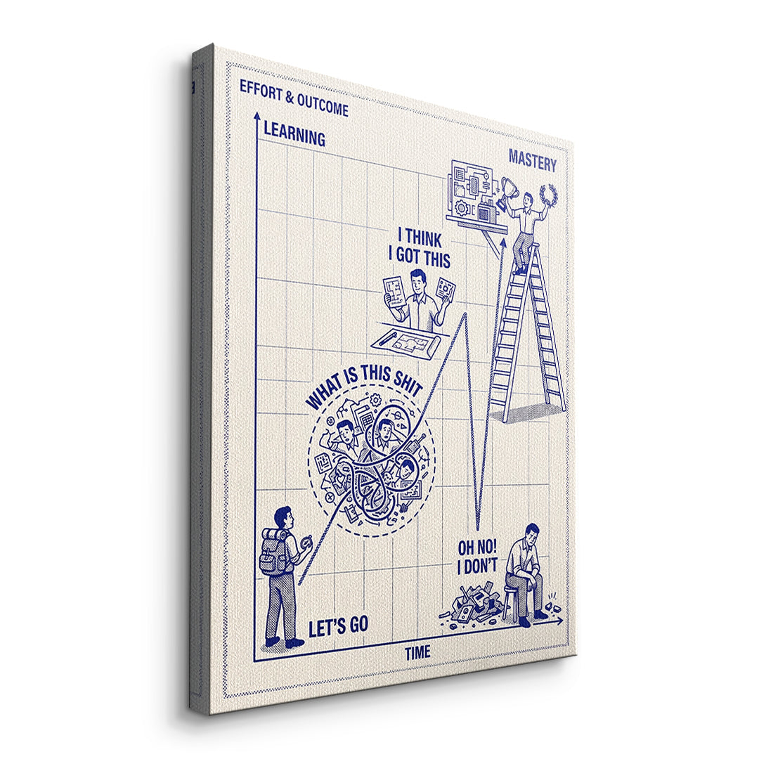 Seitenansicht des Leinwandbilds Learning Needs Time ohne Rahmen