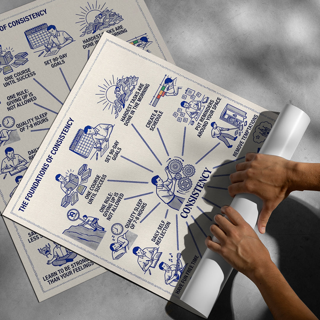 Aufgerolltes Poster Foundations Of Consistency