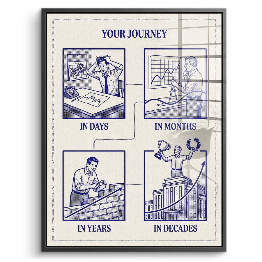 DOTCOMCANVAS Acrylglasbild Your Journey im schwarzen Premium-Rahmen