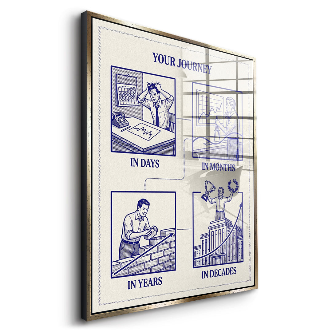 Seitenansicht des Acrylglasbilds Your Journey im goldenen Rahmen