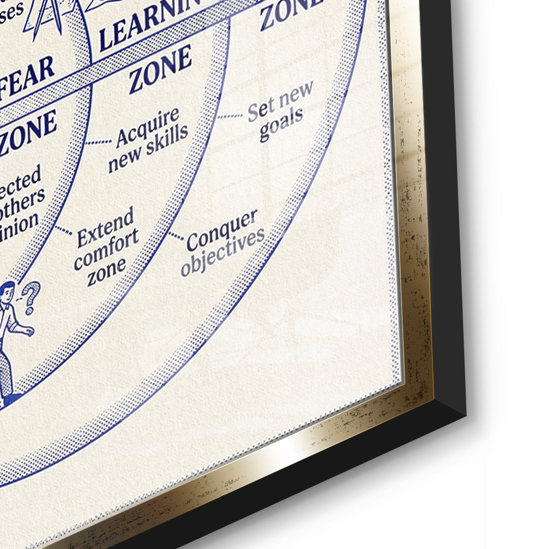 Detailaufnahme des 5mm Acrylglases, The Comfort Zone Map im goldenen Rahmen
