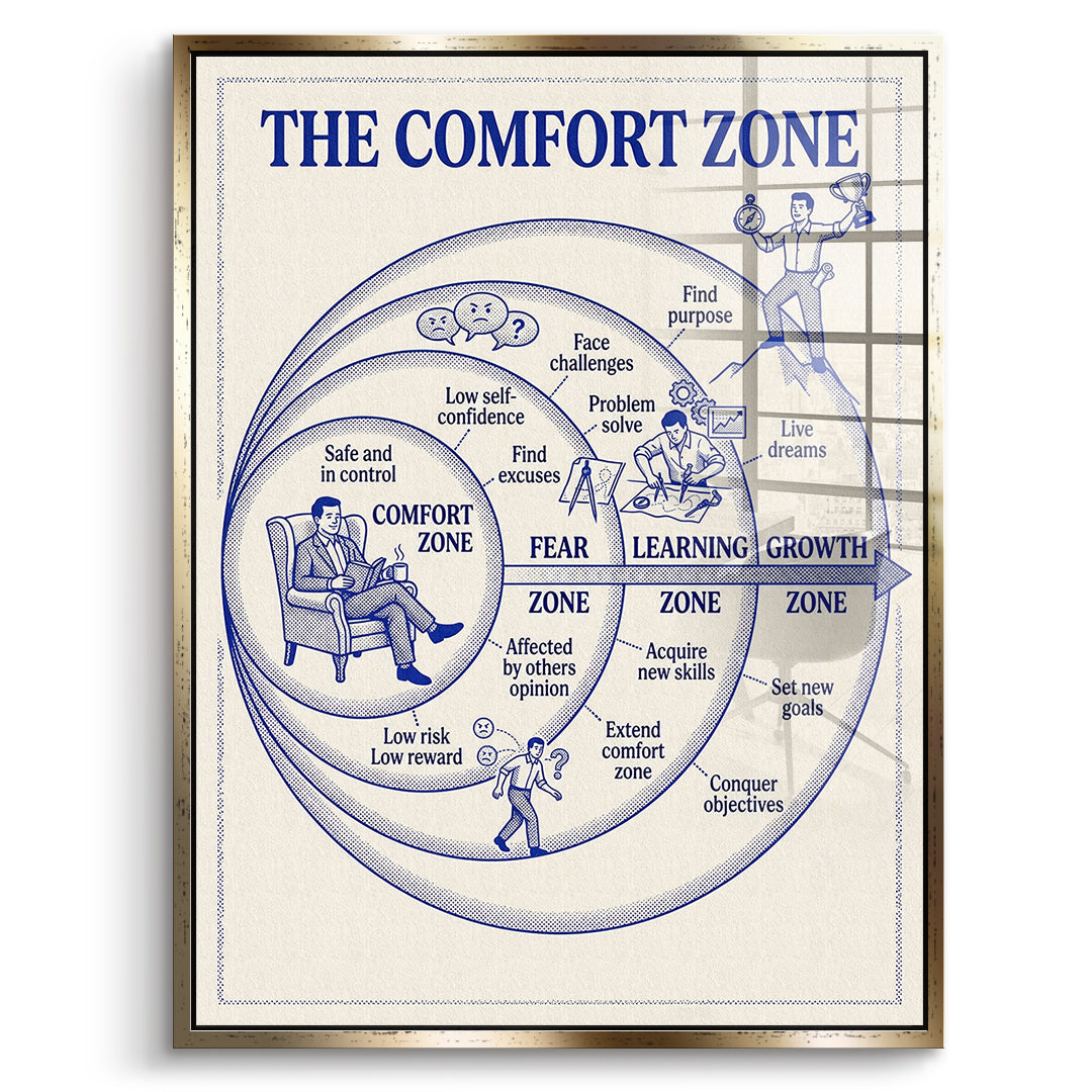 DOTCOMCANVAS Acrylglasbild The Comfort Zone Map im goldenen Premium-Rahmen