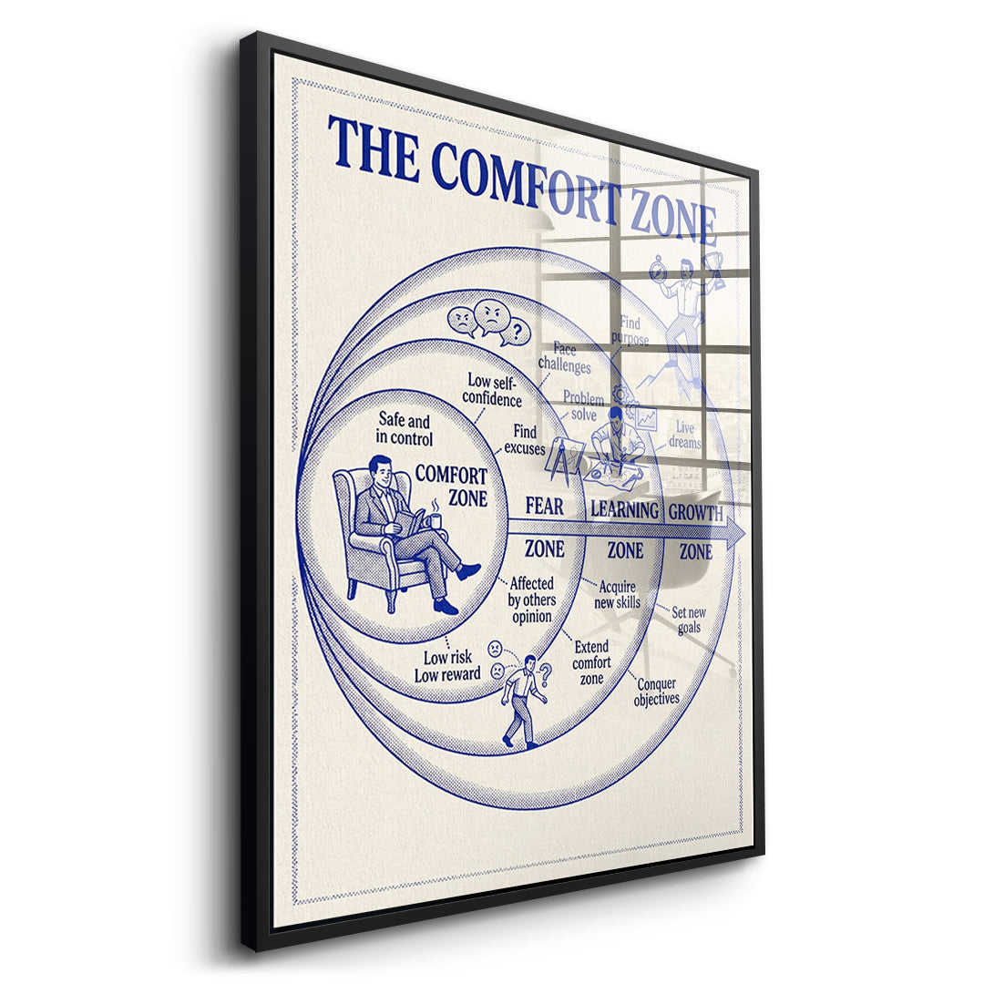 Seitenansicht des Acrylglasbilds The Comfort Zone Map im schwarzen Rahmen