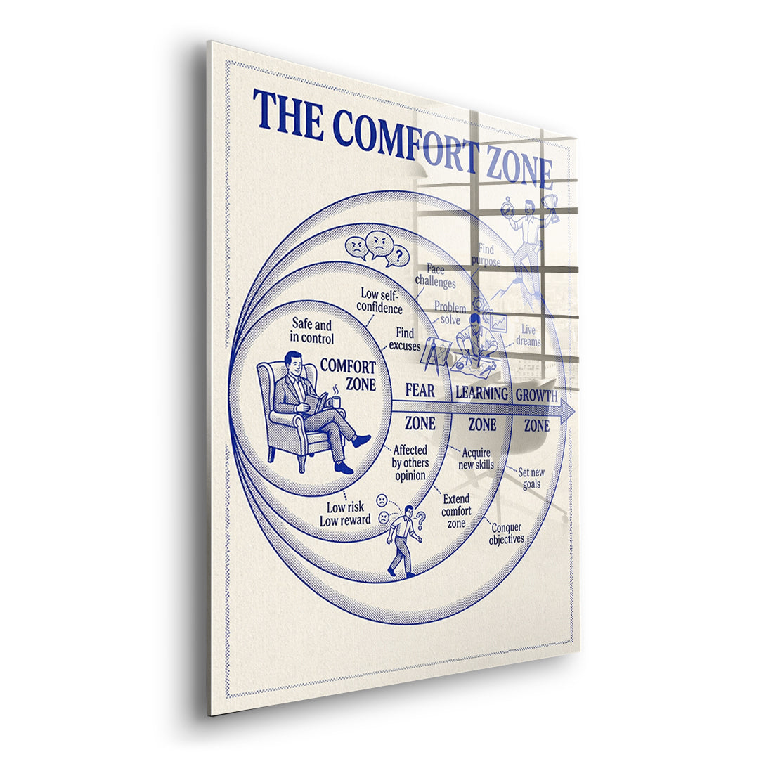 Seitenansicht des Acrylglasbilds The Comfort Zone Map ohne Rahmen