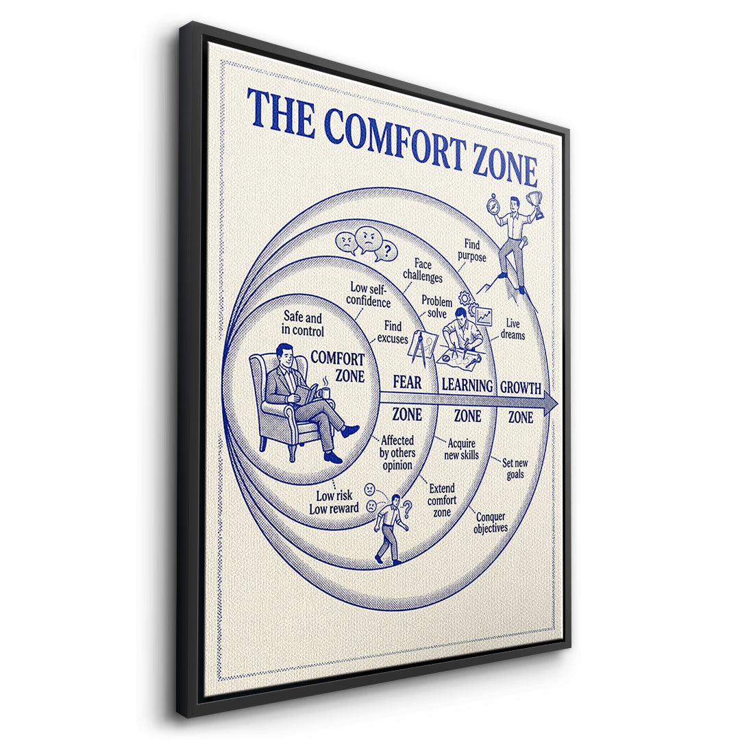 Seitenansicht des Leinwandbilds The Comfort Zone Map im schwarzen Rahmen