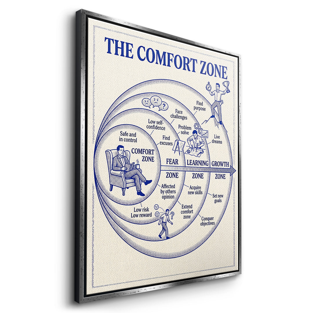 Seitenansicht des Leinwandbilds The Comfort Zone Map im silbernen Rahmen