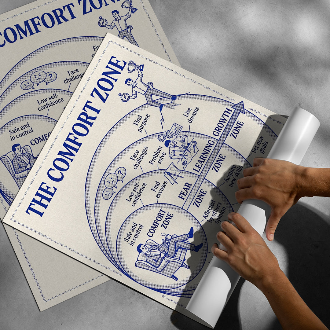 Aufgerolltes Poster The Comfort Zone Map
