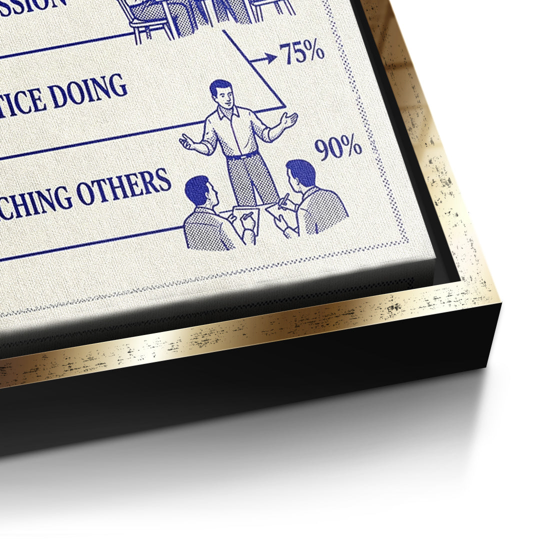 Detailaufnahme der Leinwandstruktur, The Learning Pyramid im goldenen Rahmen