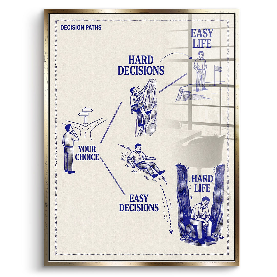 DOTCOMCANVAS Acrylglasbild Hard Choices Easy Life im goldenen Premium-Rahmen