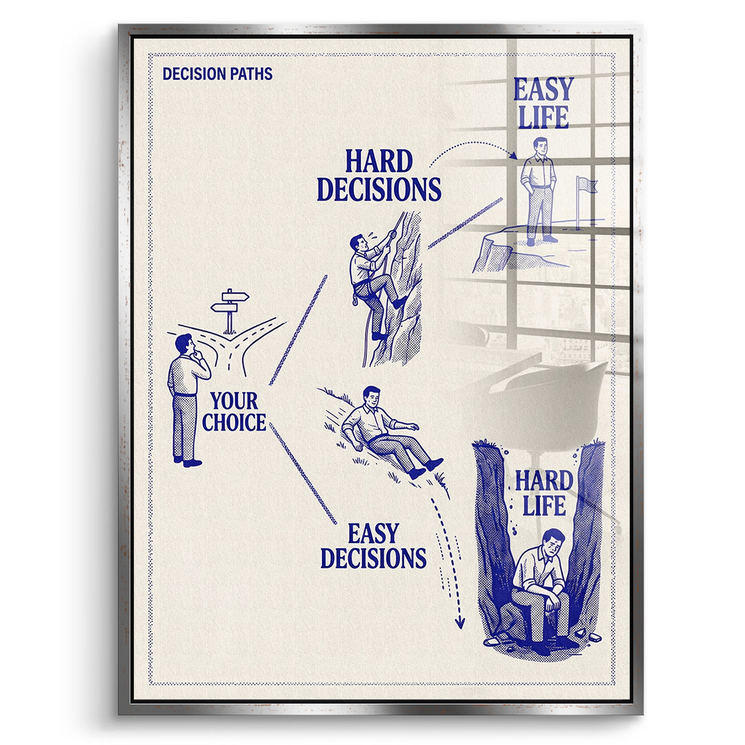 DOTCOMCANVAS Acrylglasbild Hard Choices Easy Life im silbernen Premium-Rahmen