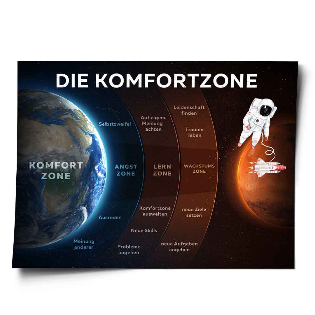 Die Komfortzone - Poster