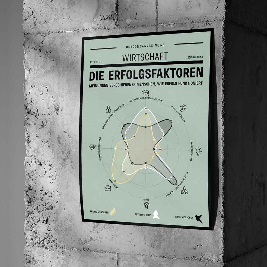 SEKRET SUKCESU – Plakat