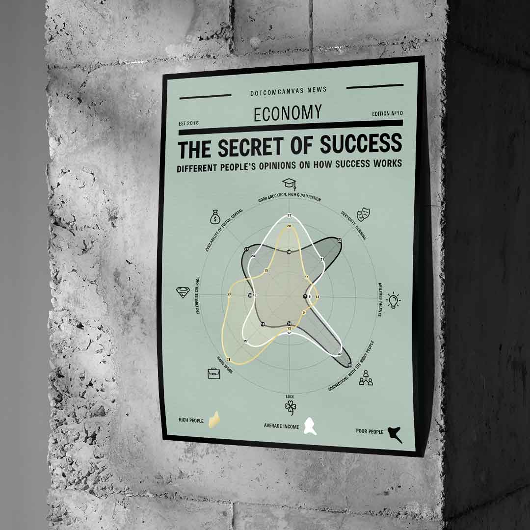 SEKRET SUKCESU – Plakat