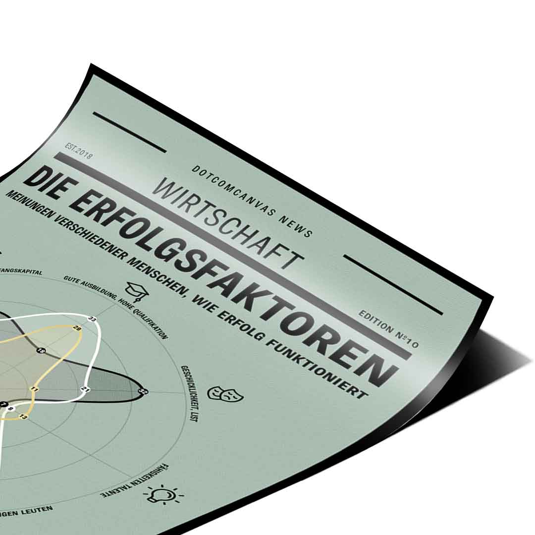 SEKRET SUKCESU – Plakat