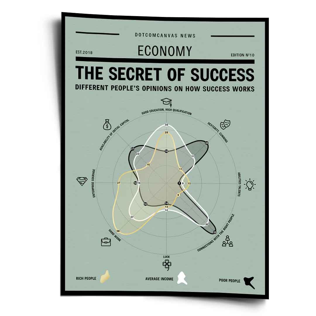 SEKRET SUKCESU – Plakat