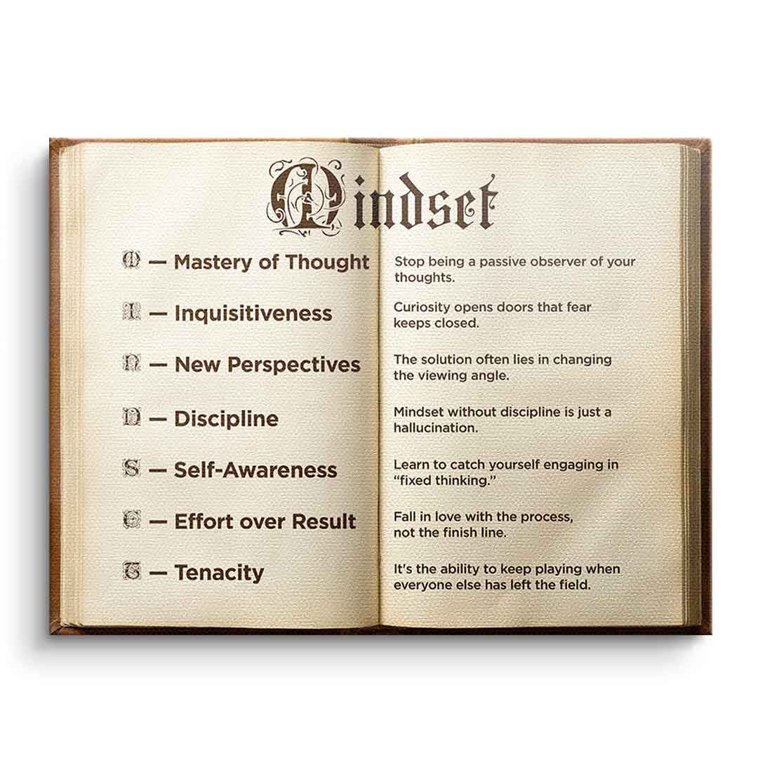 DOTCOMCANVAS® Mindset book Leinwandbild – Vorderansicht ohne Rahmen