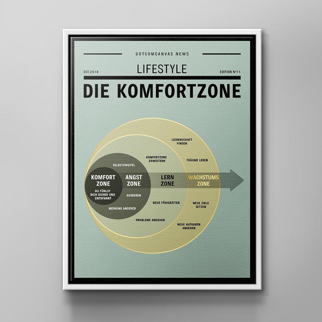 THE COMFORTZONE